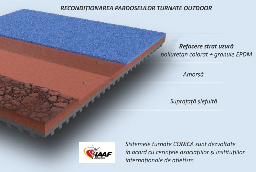 reconditionarea pardoselilor turnate