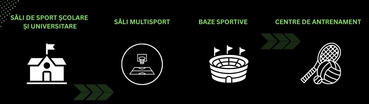 Pardoseli sportive din poliuretan